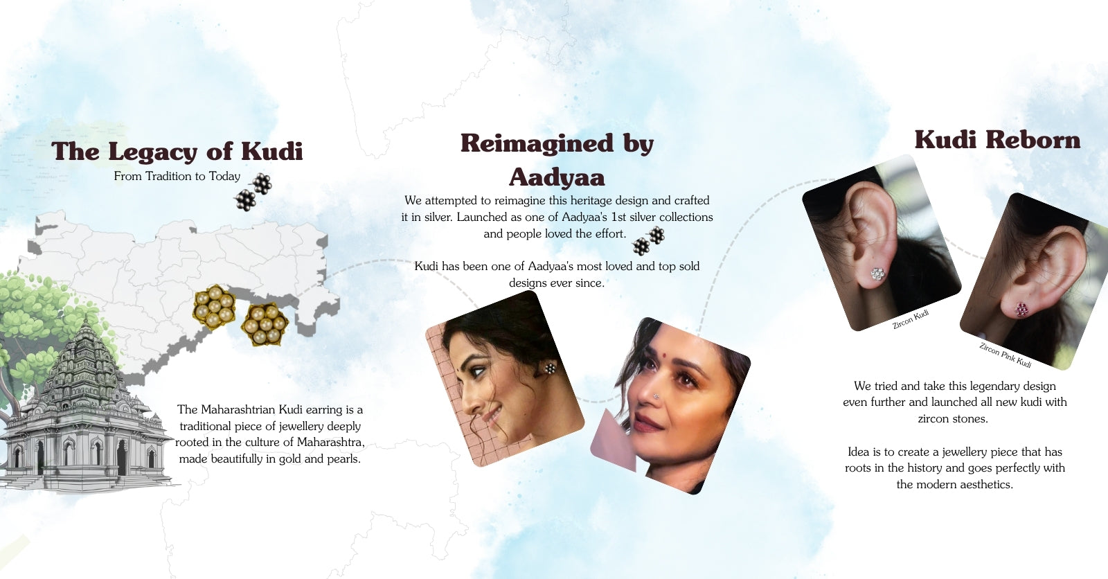 Rediscovering the Kudi: Tradition Reimagined by Aadyaa